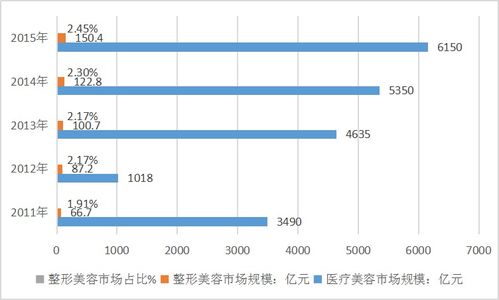 車險市場發(fā)展調查分析報告 現狀、趨勢與挑戰(zhàn)