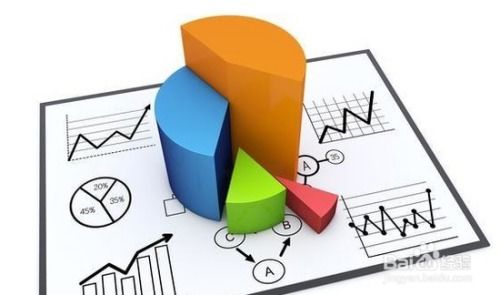 如何系統(tǒng)高效地進行市場調研