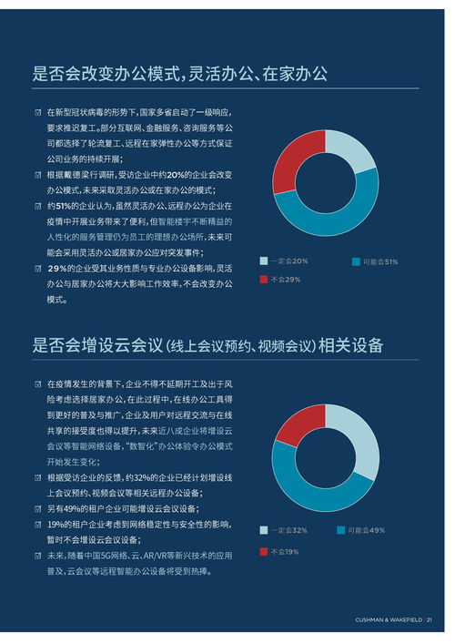 疫情沖擊下的韌性生長 戴德梁行2020年中國寫字樓市場調研報告深度解讀